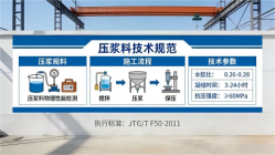 石壁镇本地工厂讲解：说一遍公路压浆料和铁路压浆料的区别